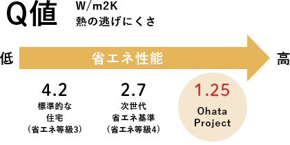 Q値 1.25